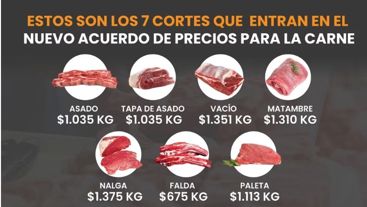 Nuevo acuerdo de precios para la carne: cuánto costará el kilo de los siete cortes parrilleros