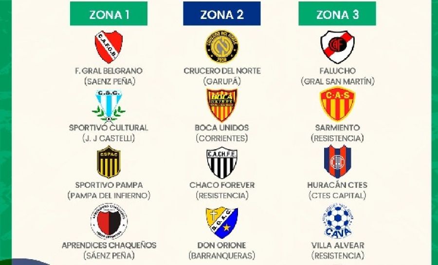 Comenzó el histórico Torneo Regional Juvenil